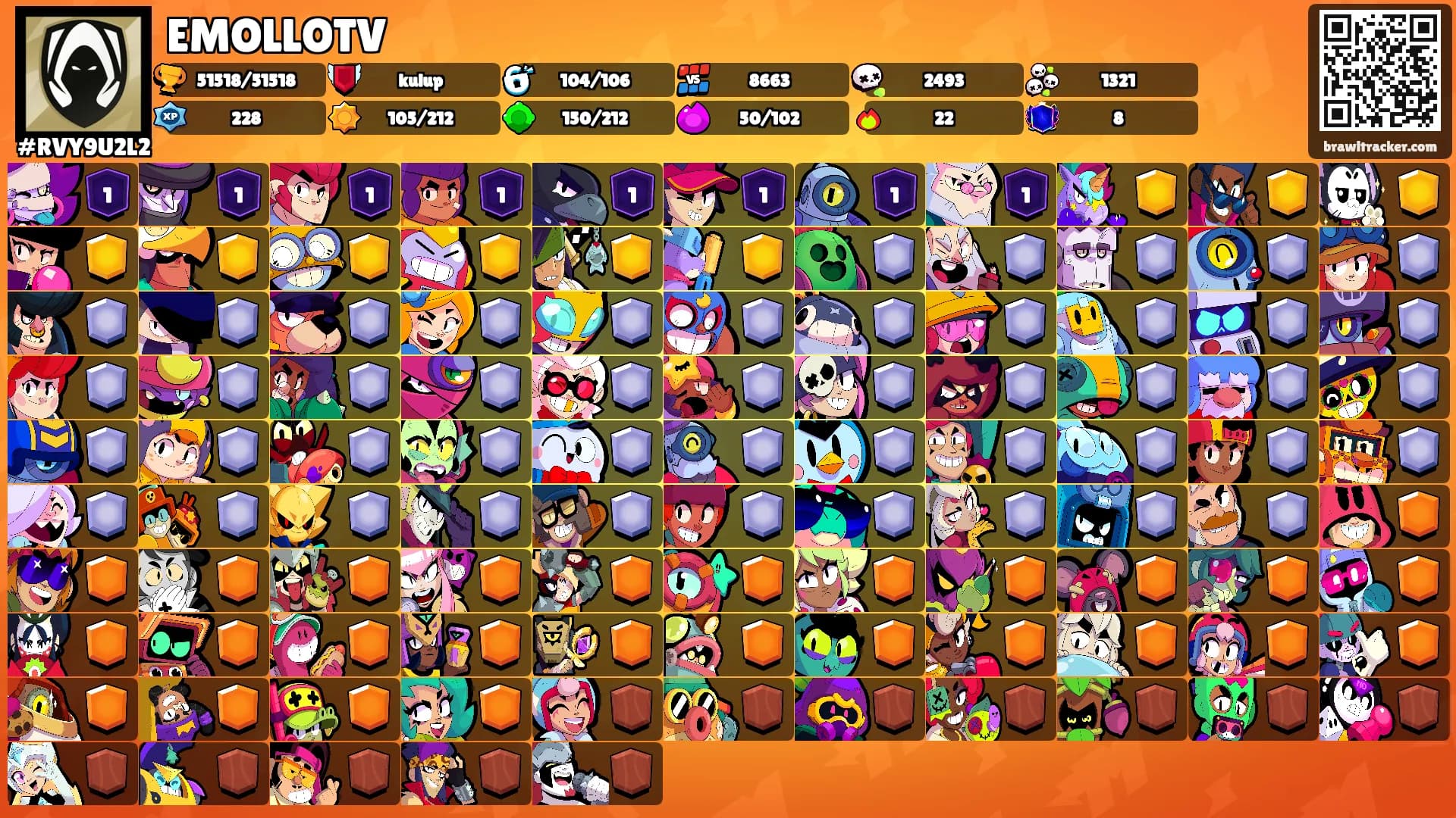 EMOLLOTV's Ranks