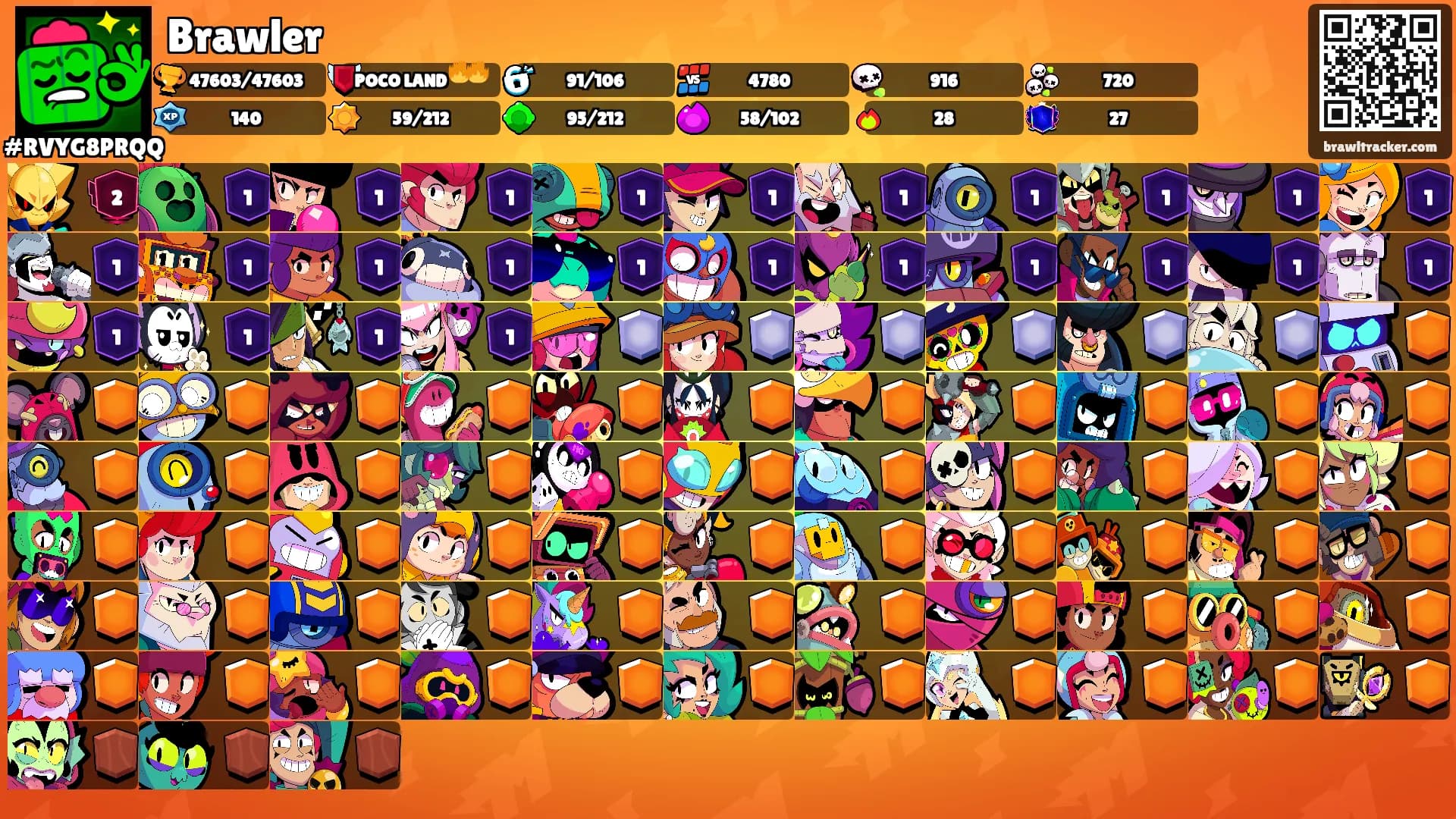 Brawler's Ranks