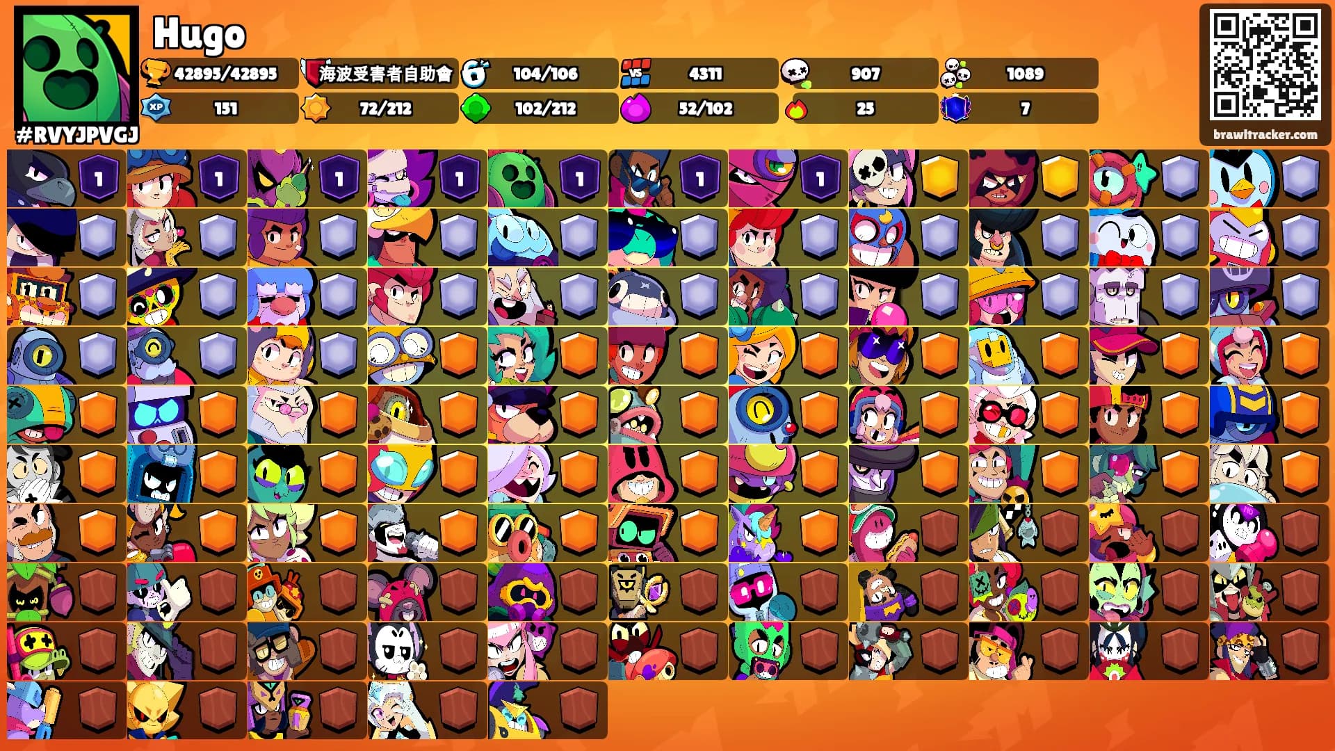 Hugo's Ranks