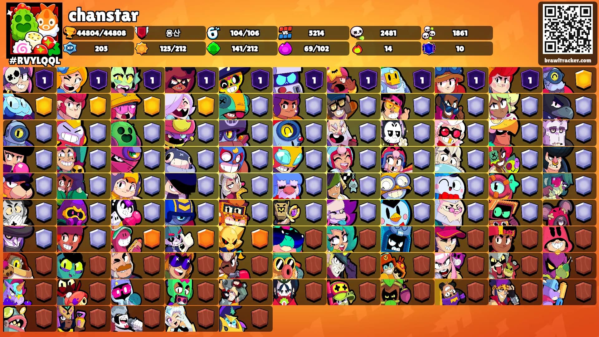 chanstar's Ranks