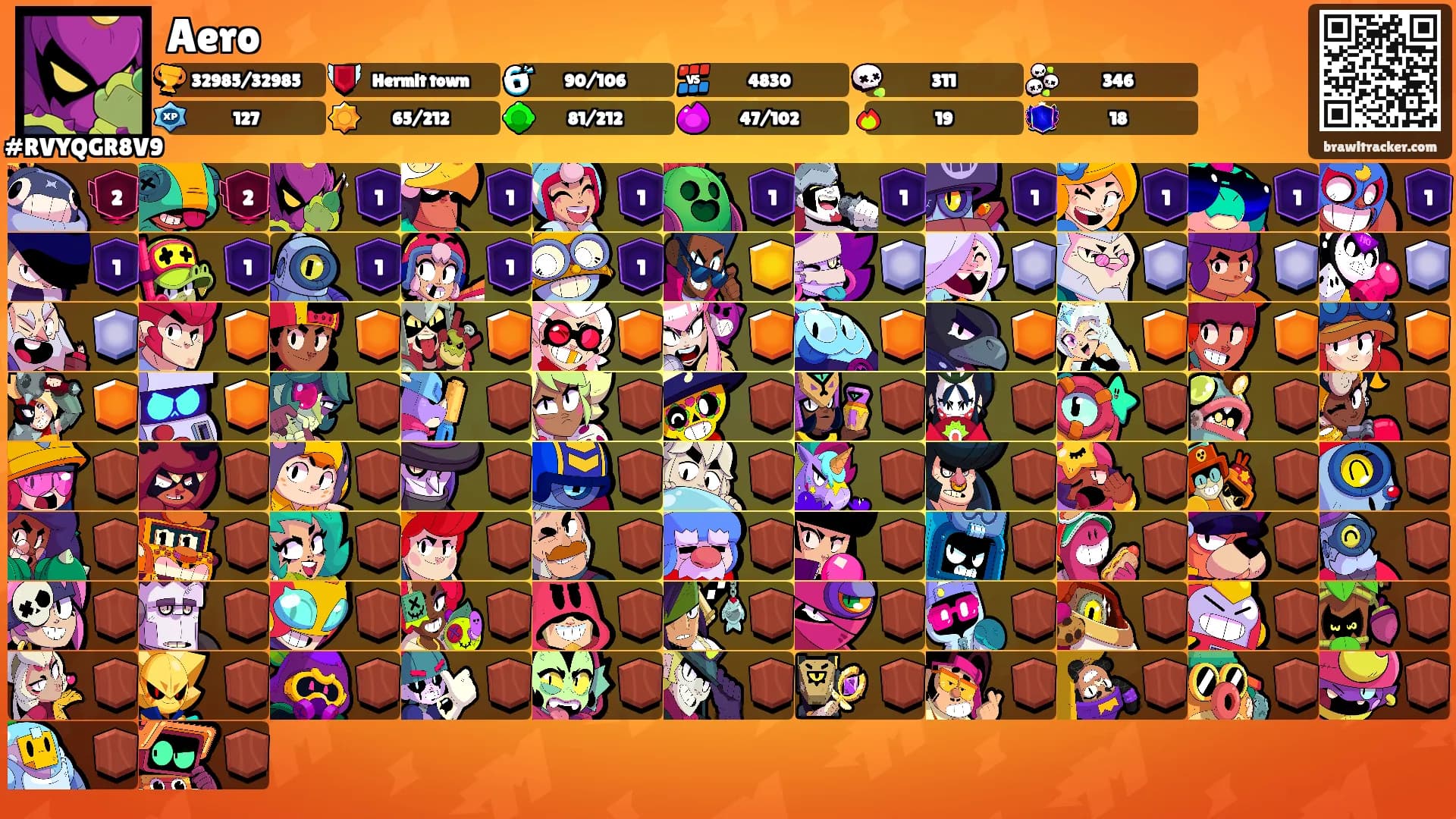 Aero's Ranks