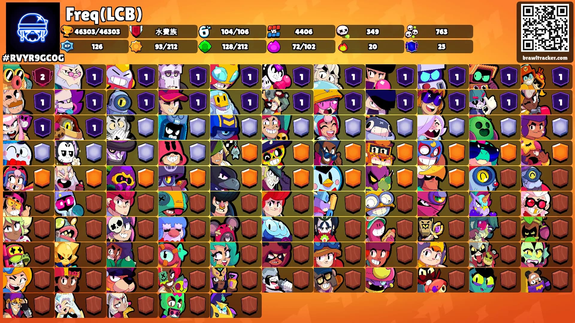 Freq(LCB)'s Ranks