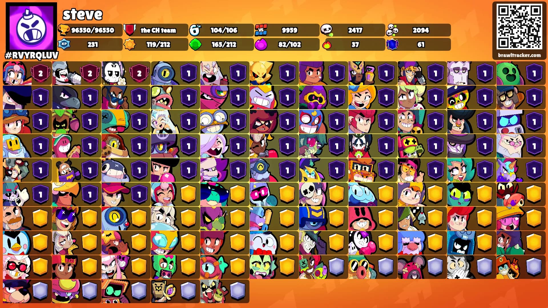 steve's Ranks