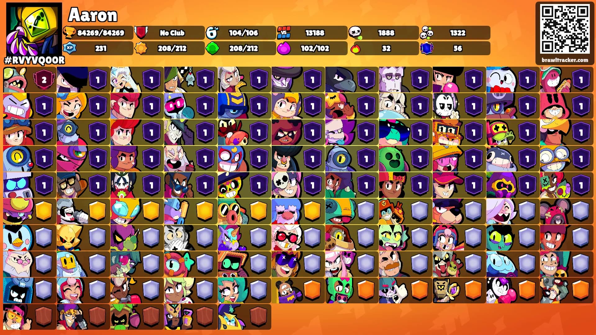 Aaron's Ranks
