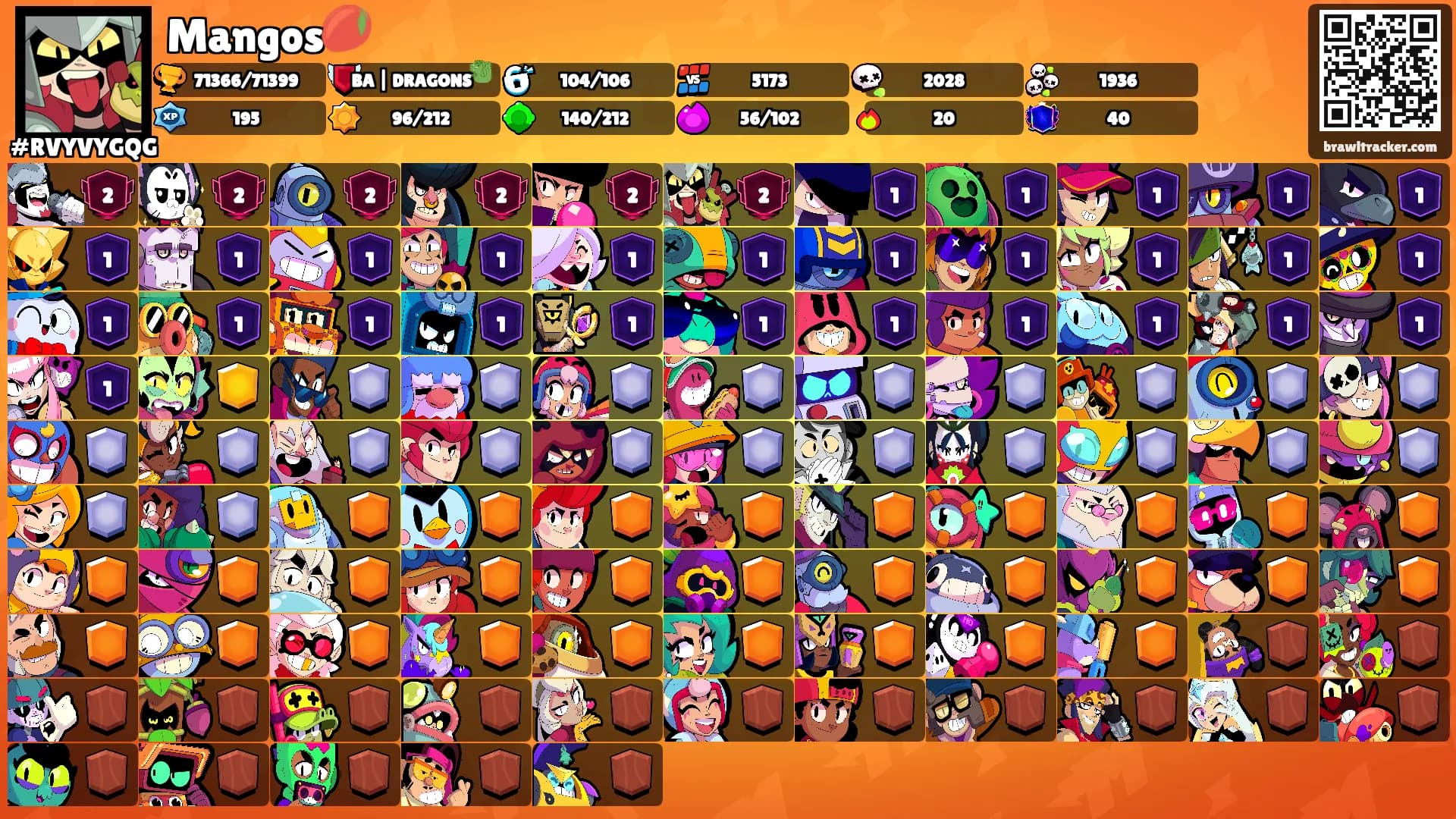 Mangos🥭's Ranks