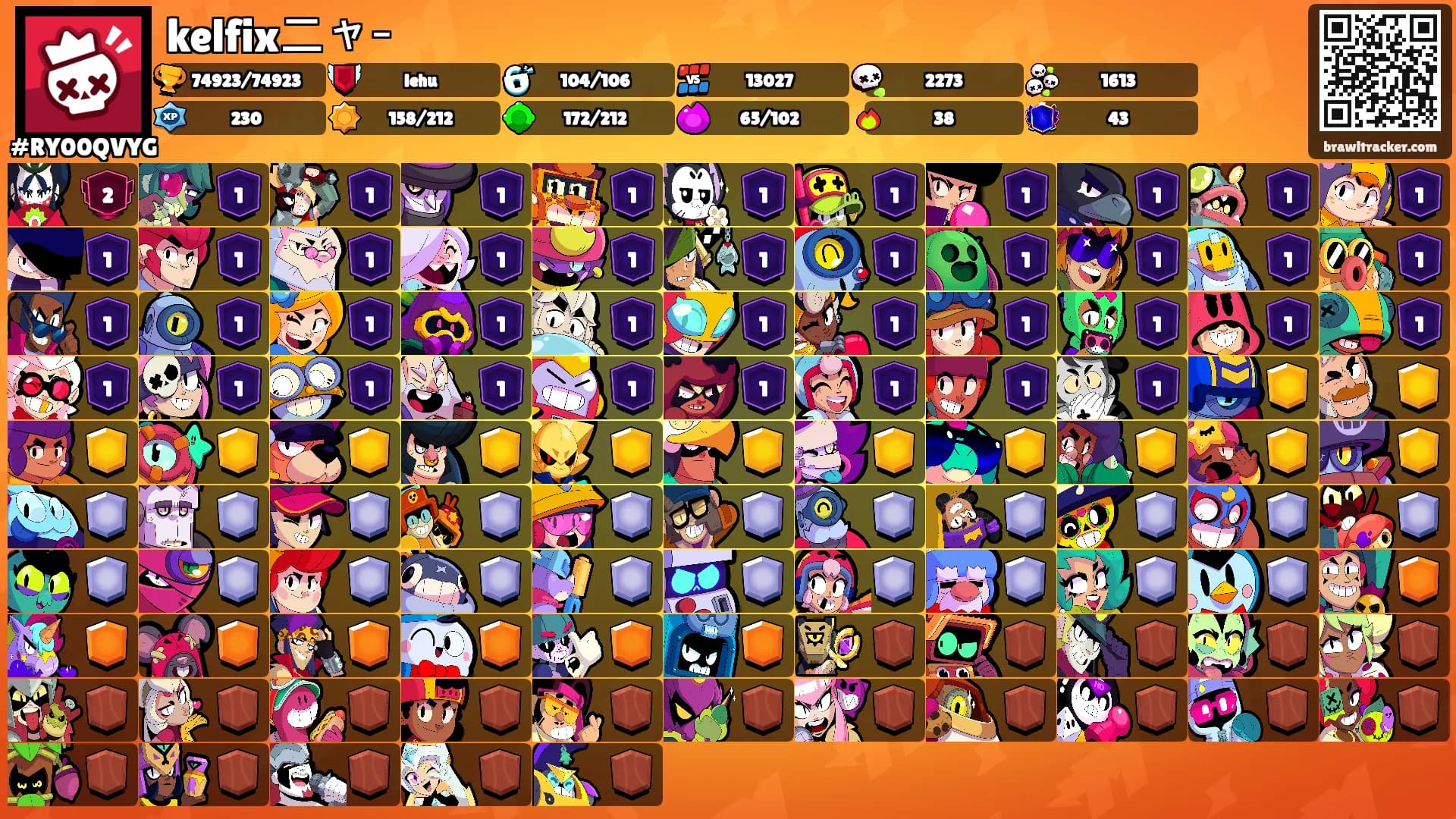 kelfixニャｰ's Ranks