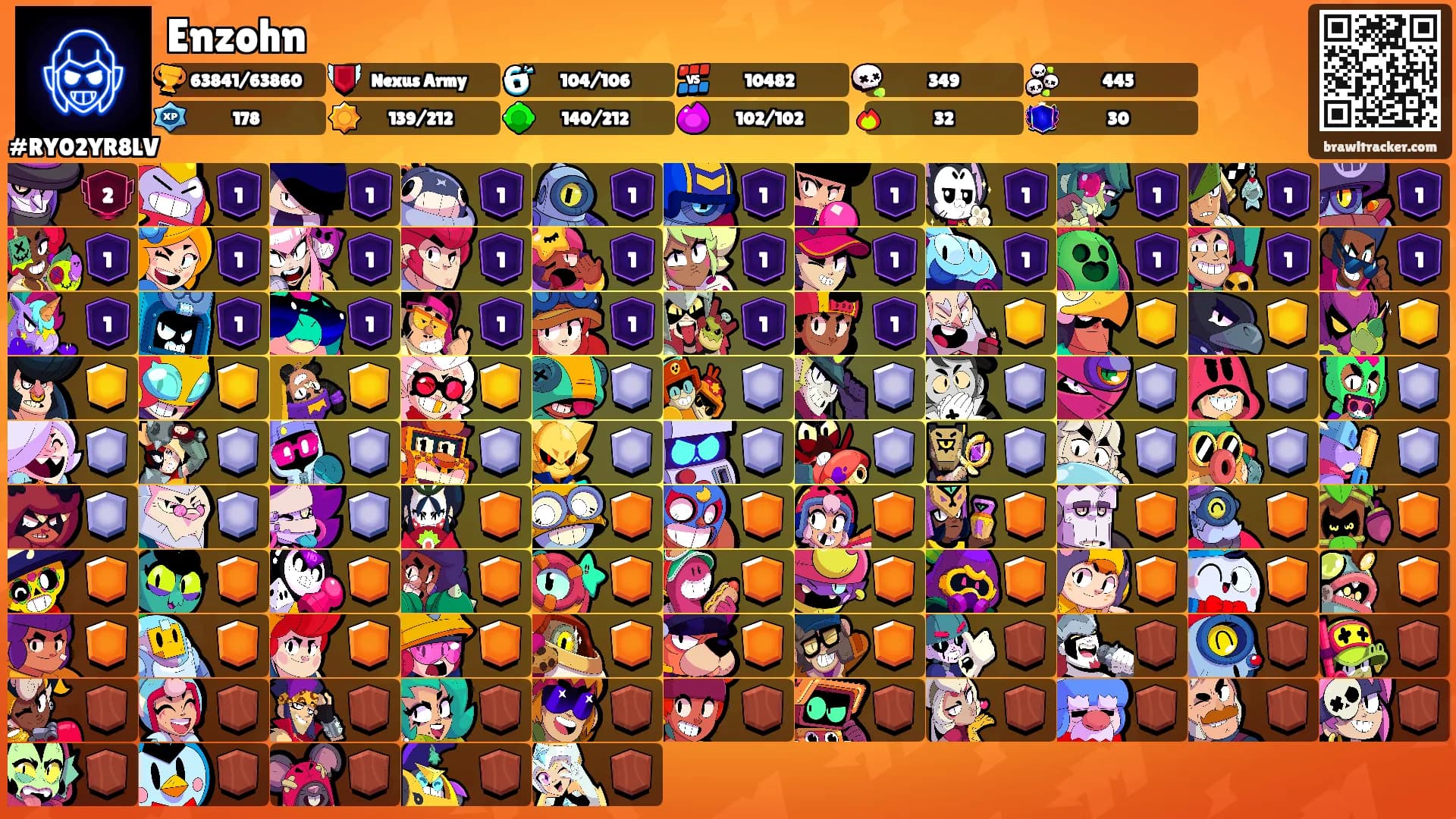 Enzohn's Ranks