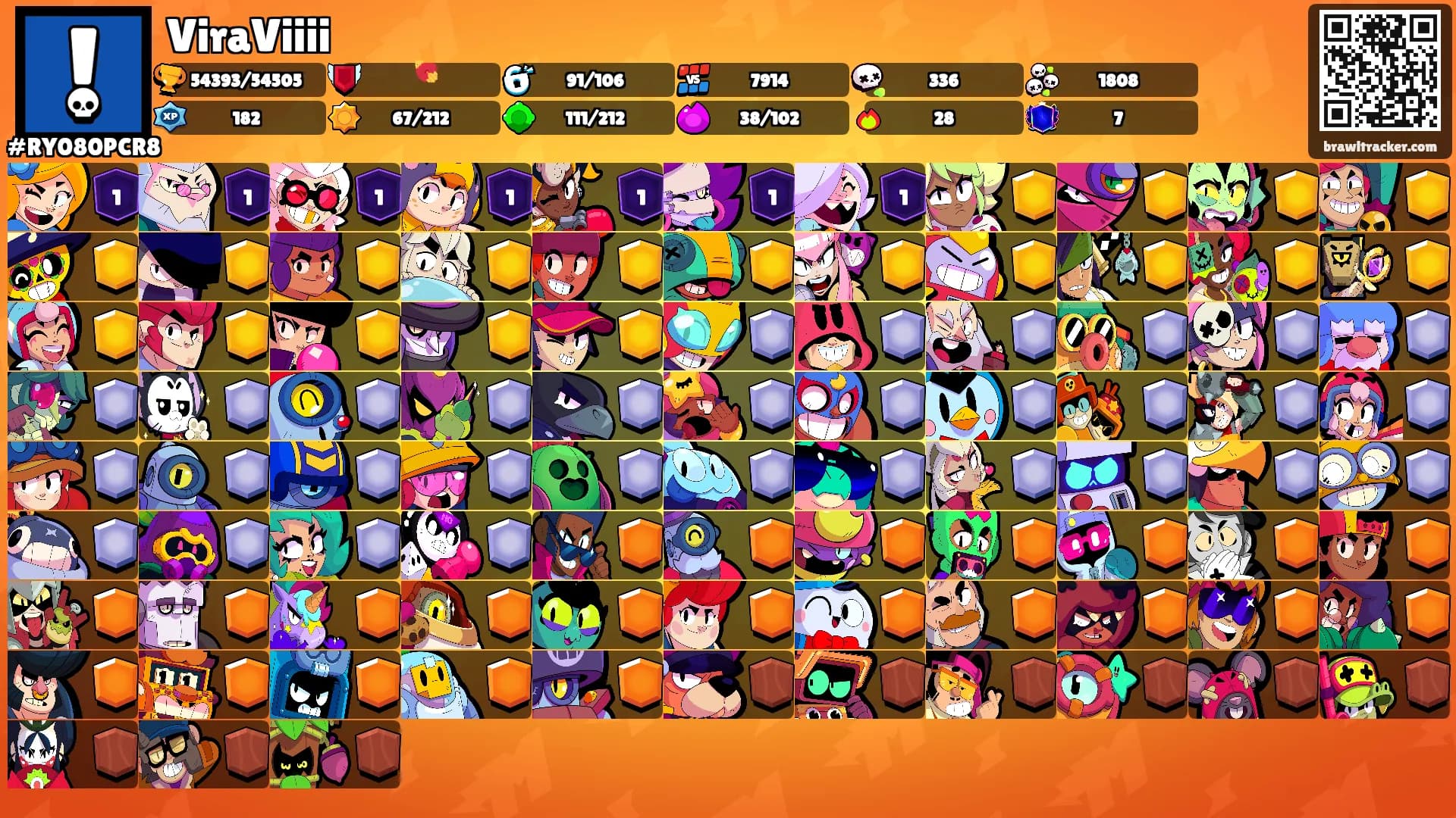 ViraViiii's Ranks