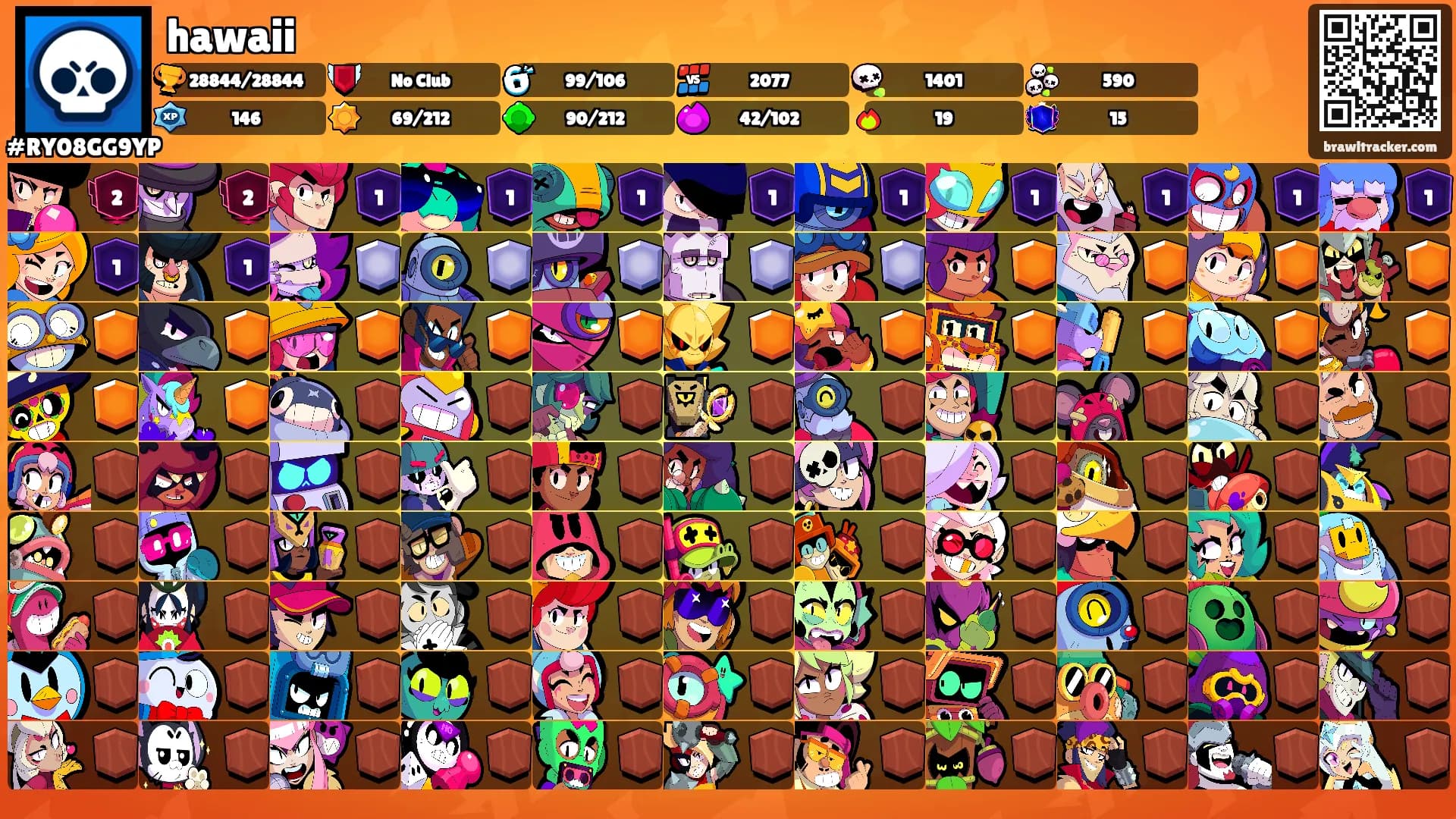 hawaii's Ranks