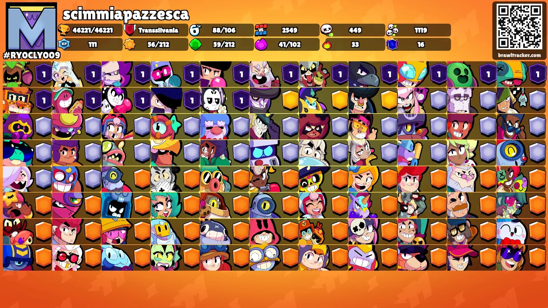 scimmiapazzesca's Ranks