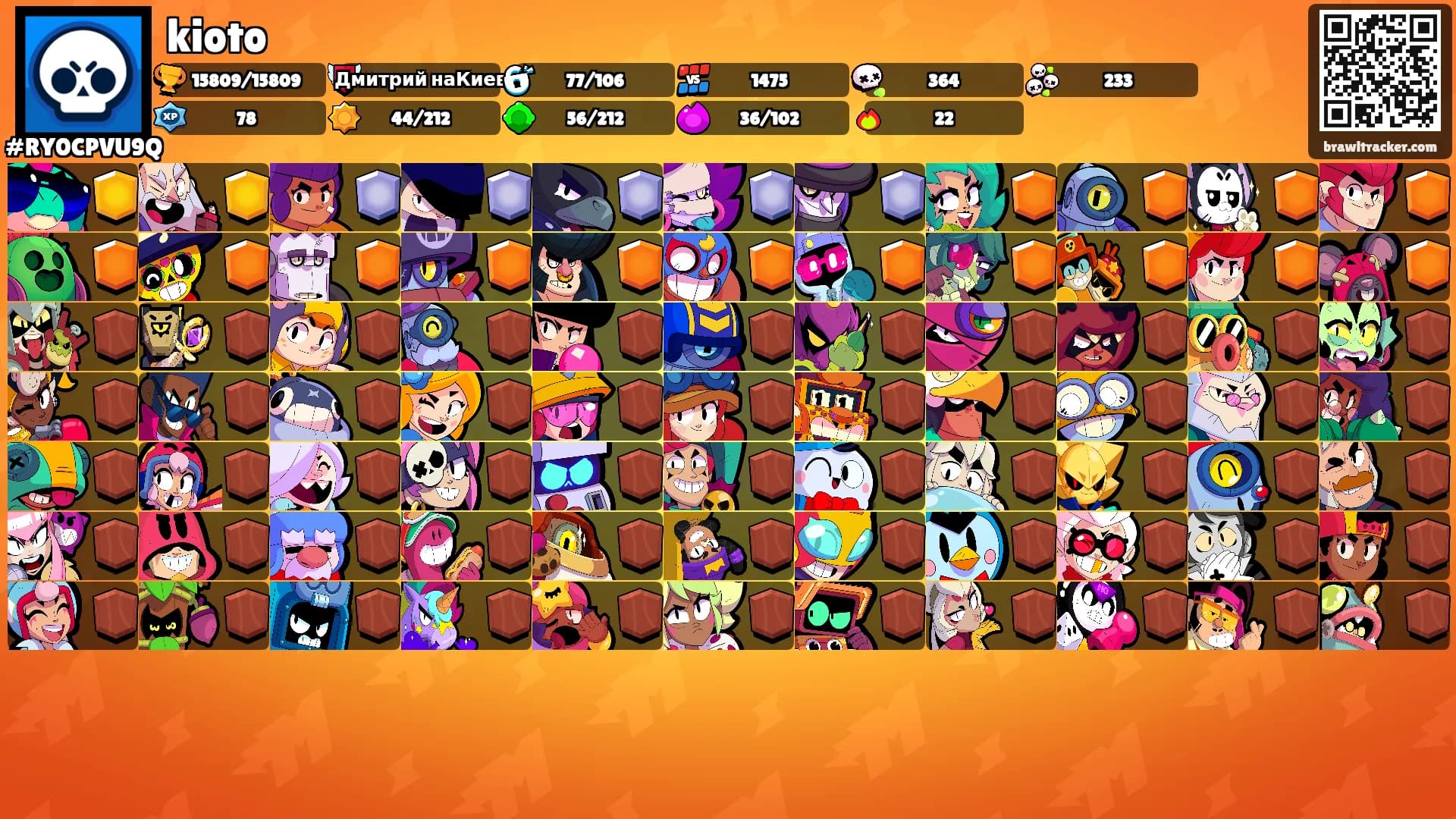 kioto's Ranks