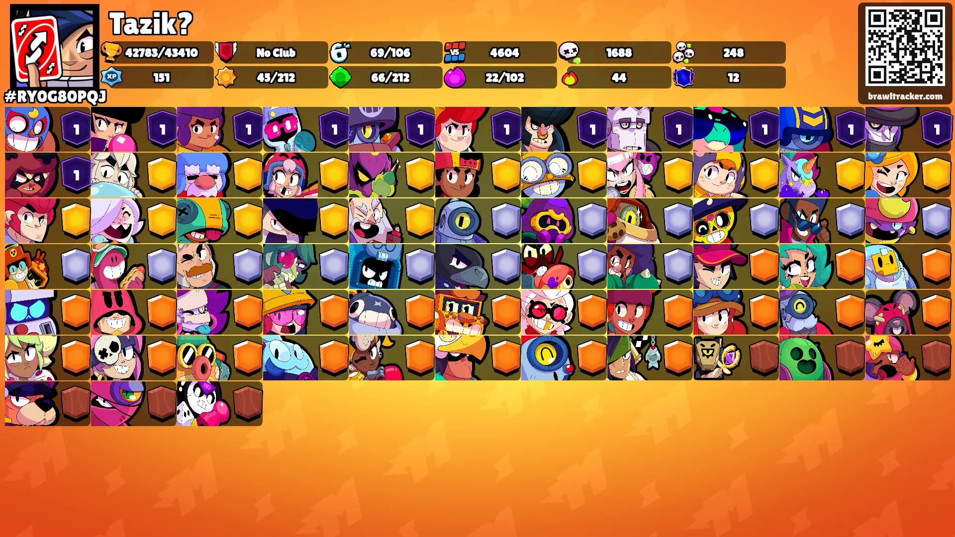 Tazik?'s Ranks