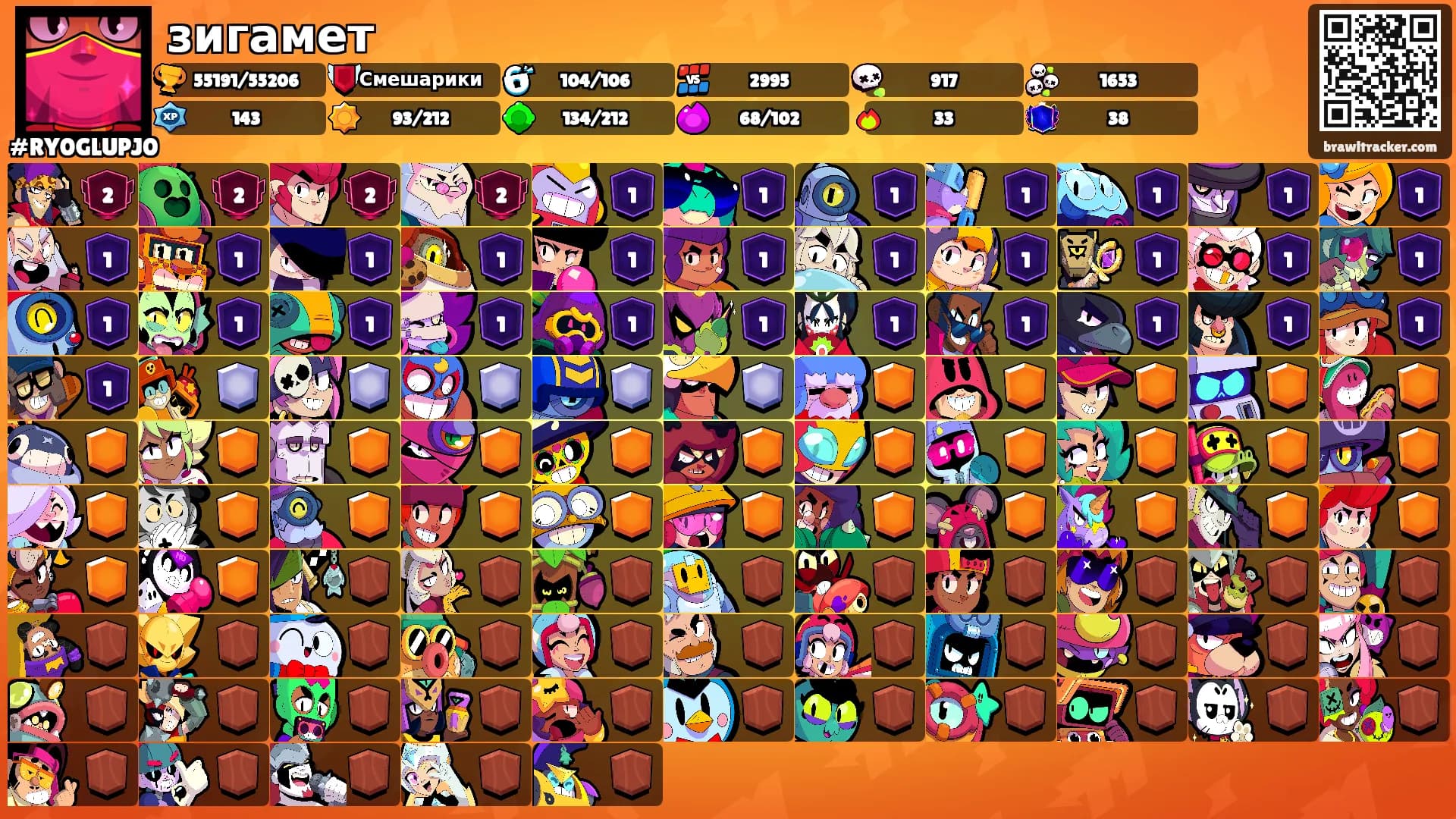 зигамет's Ranks