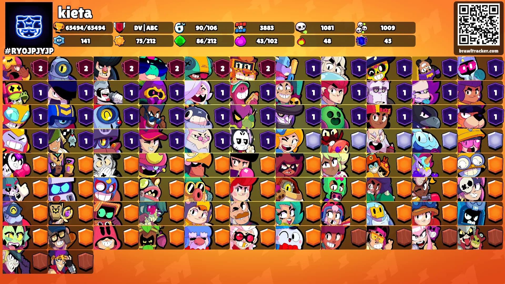 kieta's Ranks