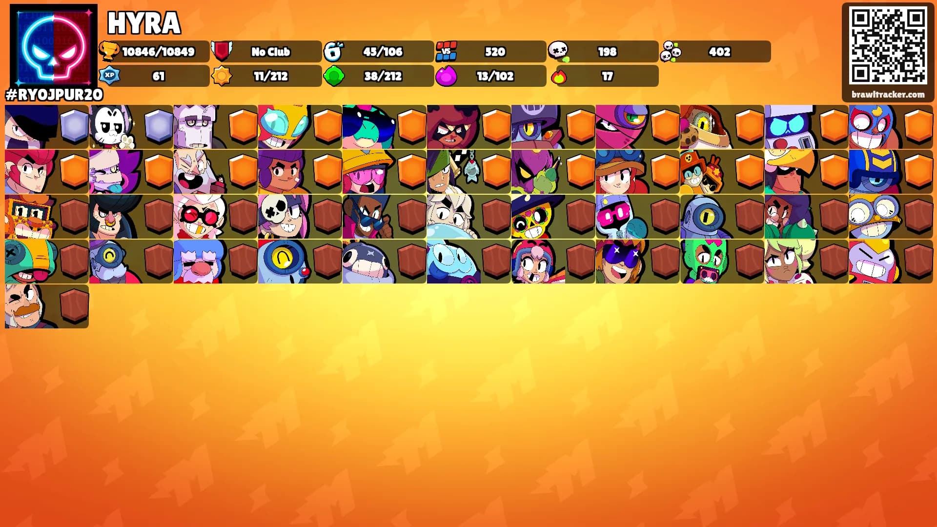 HYRA's Ranks