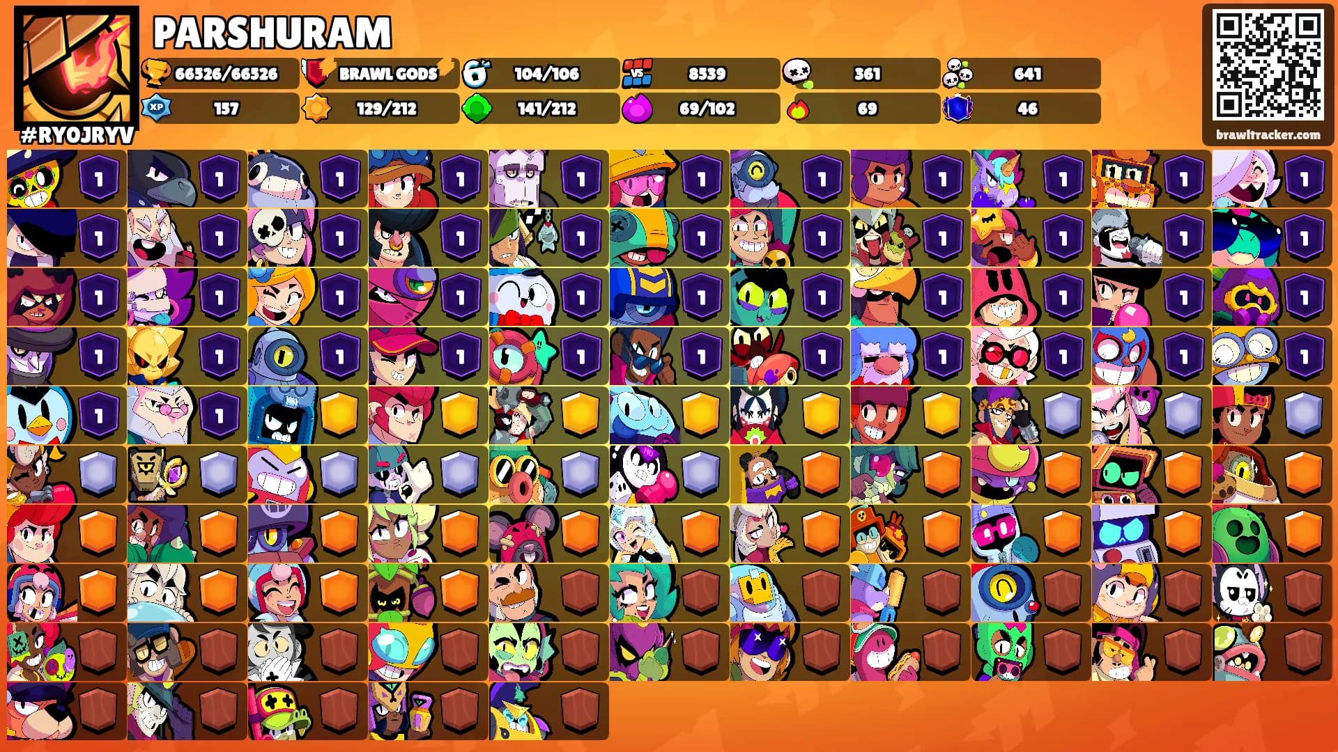 PARSHURAM's Ranks