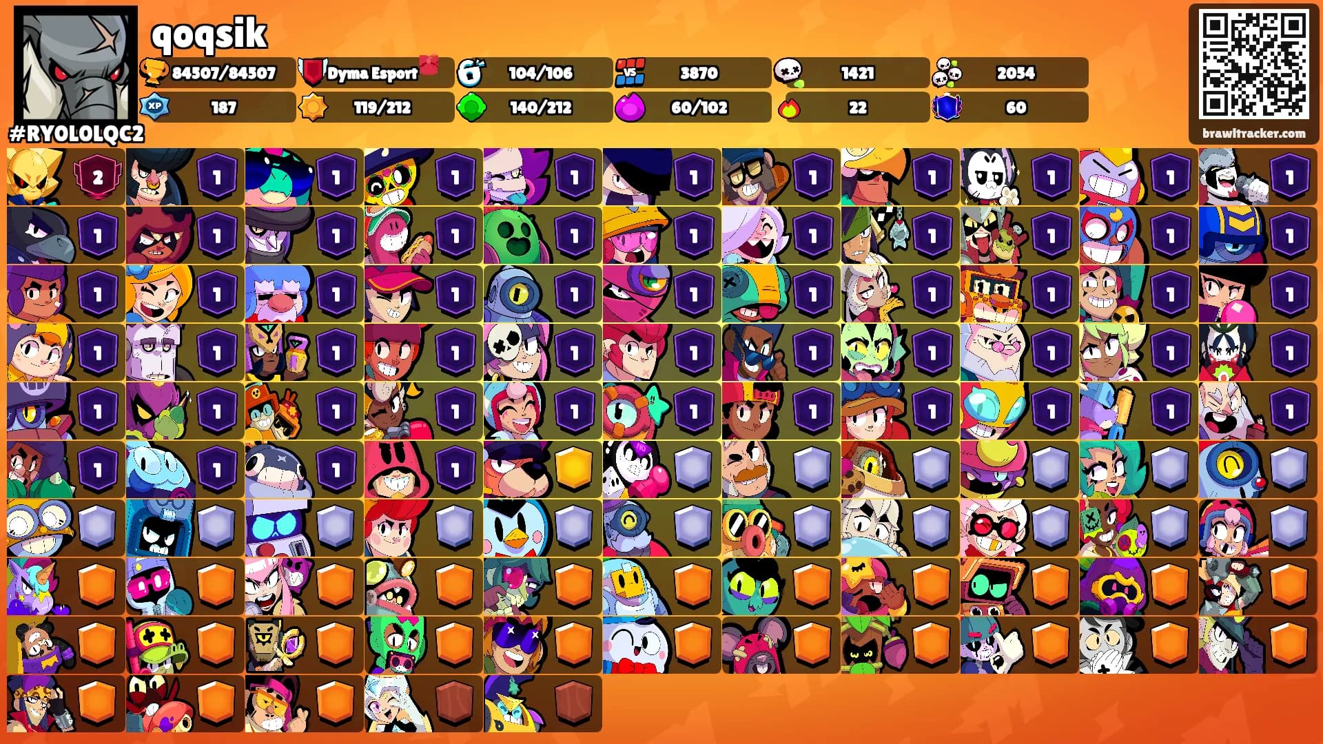 qoqsik's Ranks