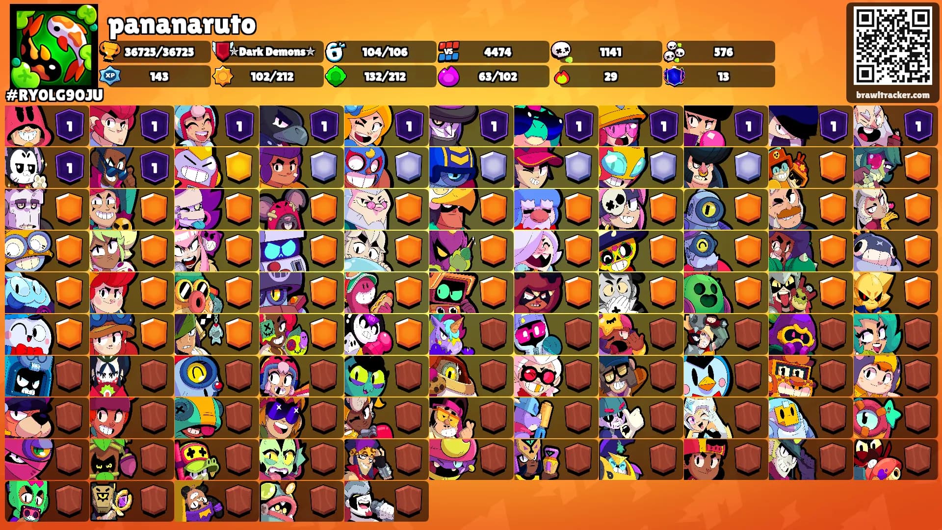 pananaruto's Ranks