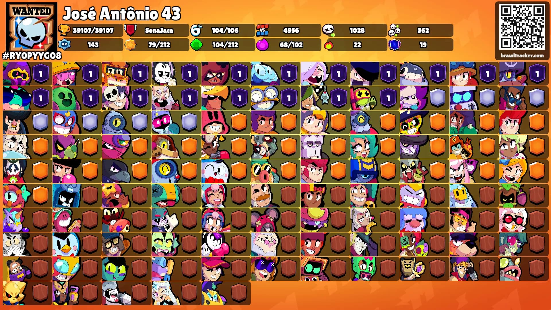 José Antônio 43's Ranks