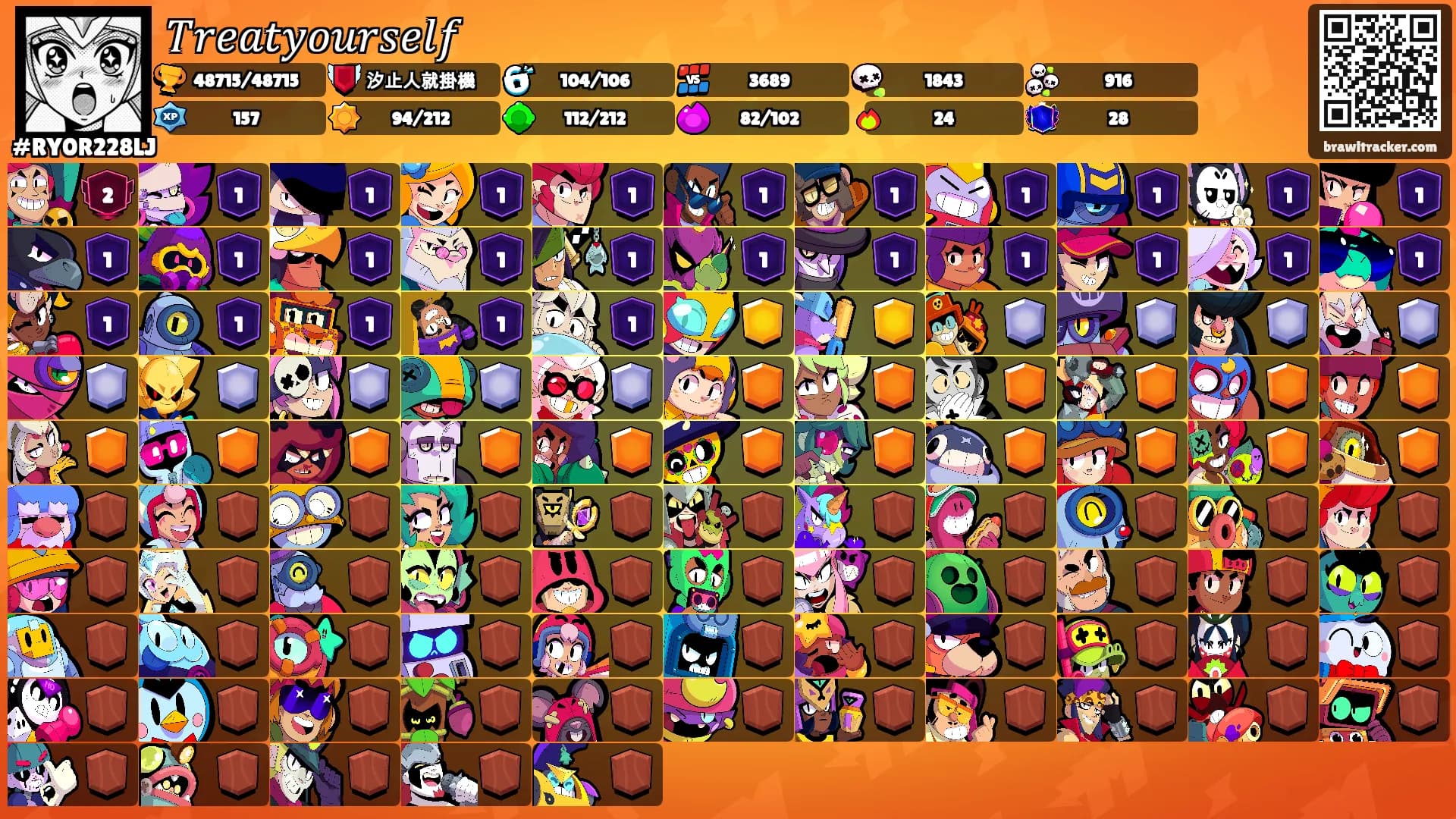𝑇𝑟𝑒𝑎𝑡𝑦𝑜𝑢𝑟𝑠𝑒𝑙𝑓's Ranks