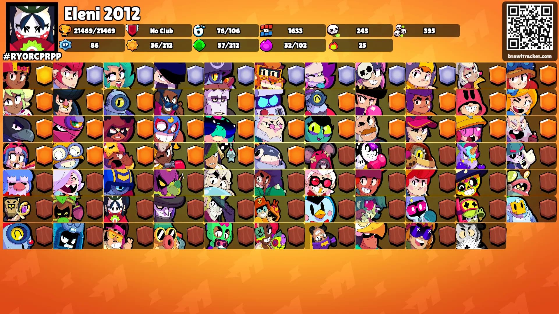 Eleni 2012's Ranks