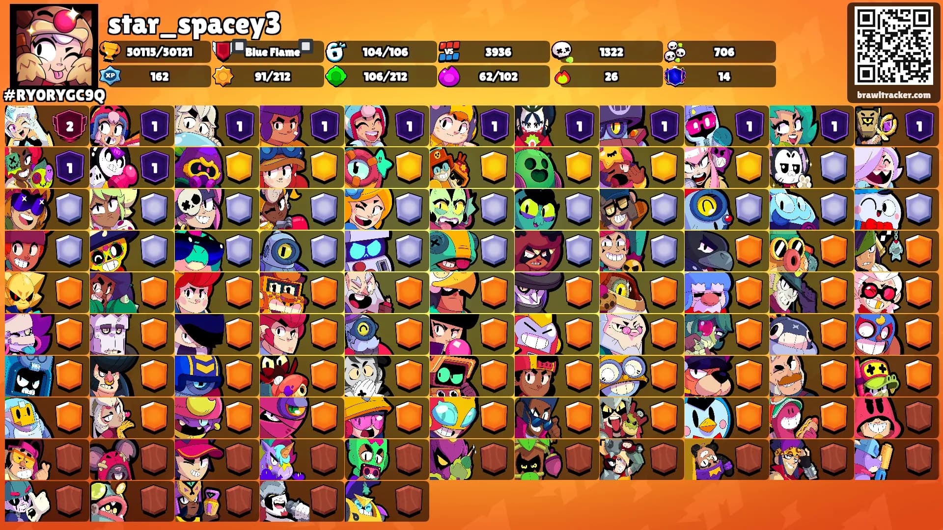 star_spacey3's Ranks