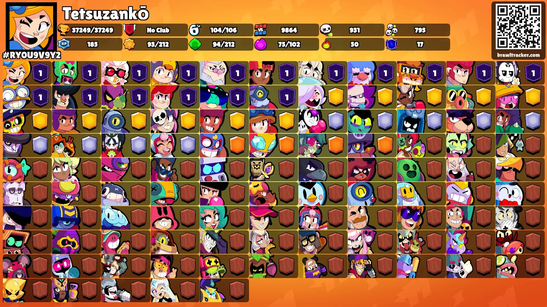 Tetsuzankō's Ranks