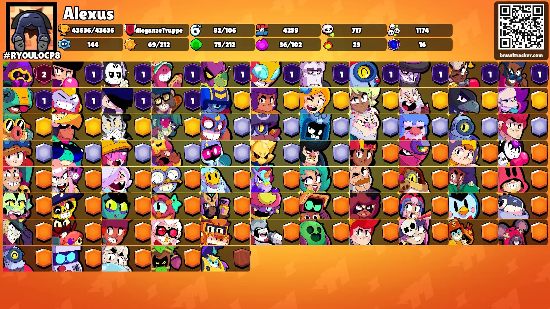 Alexus's Ranks