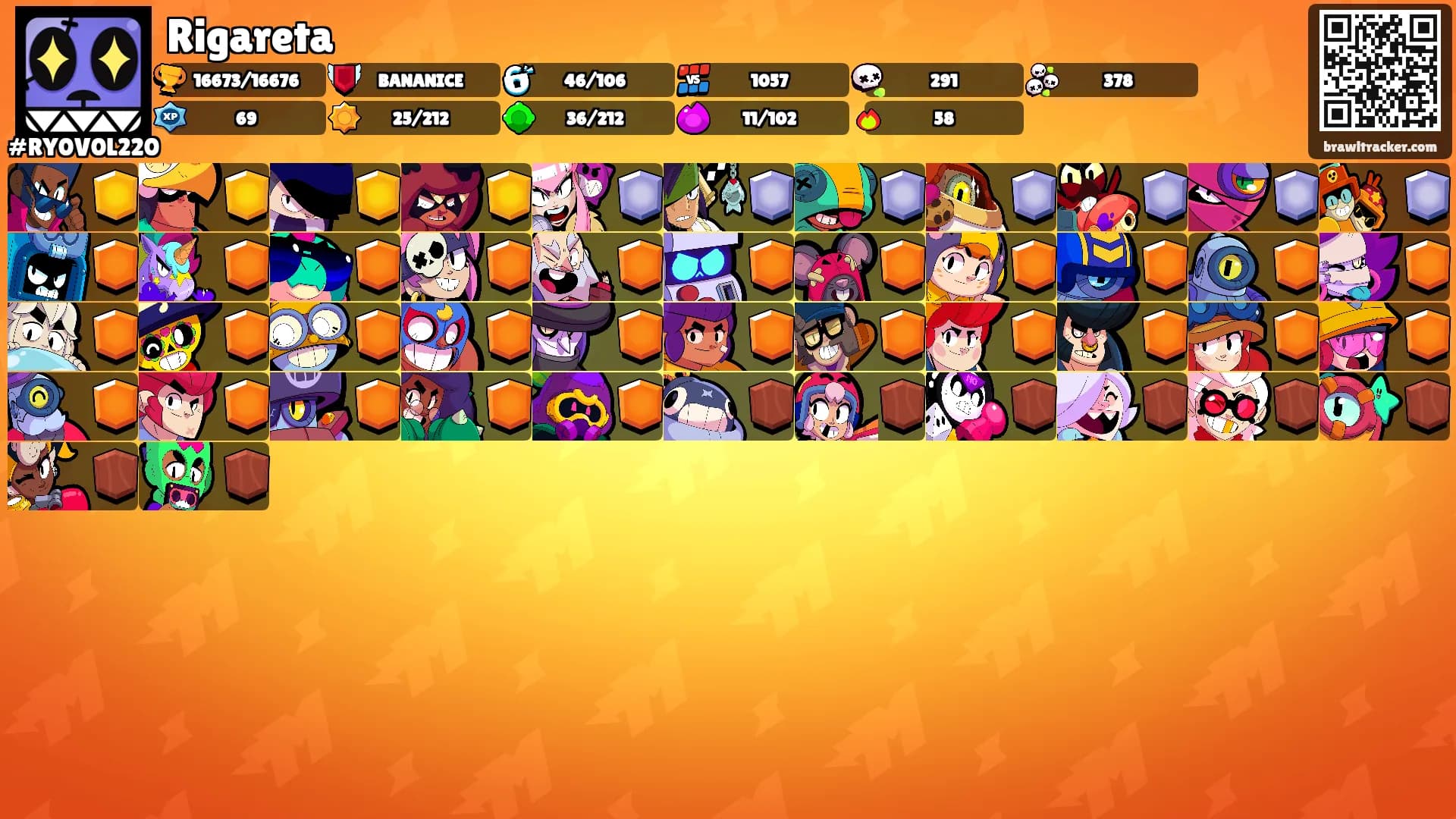 Rigareta's Ranks