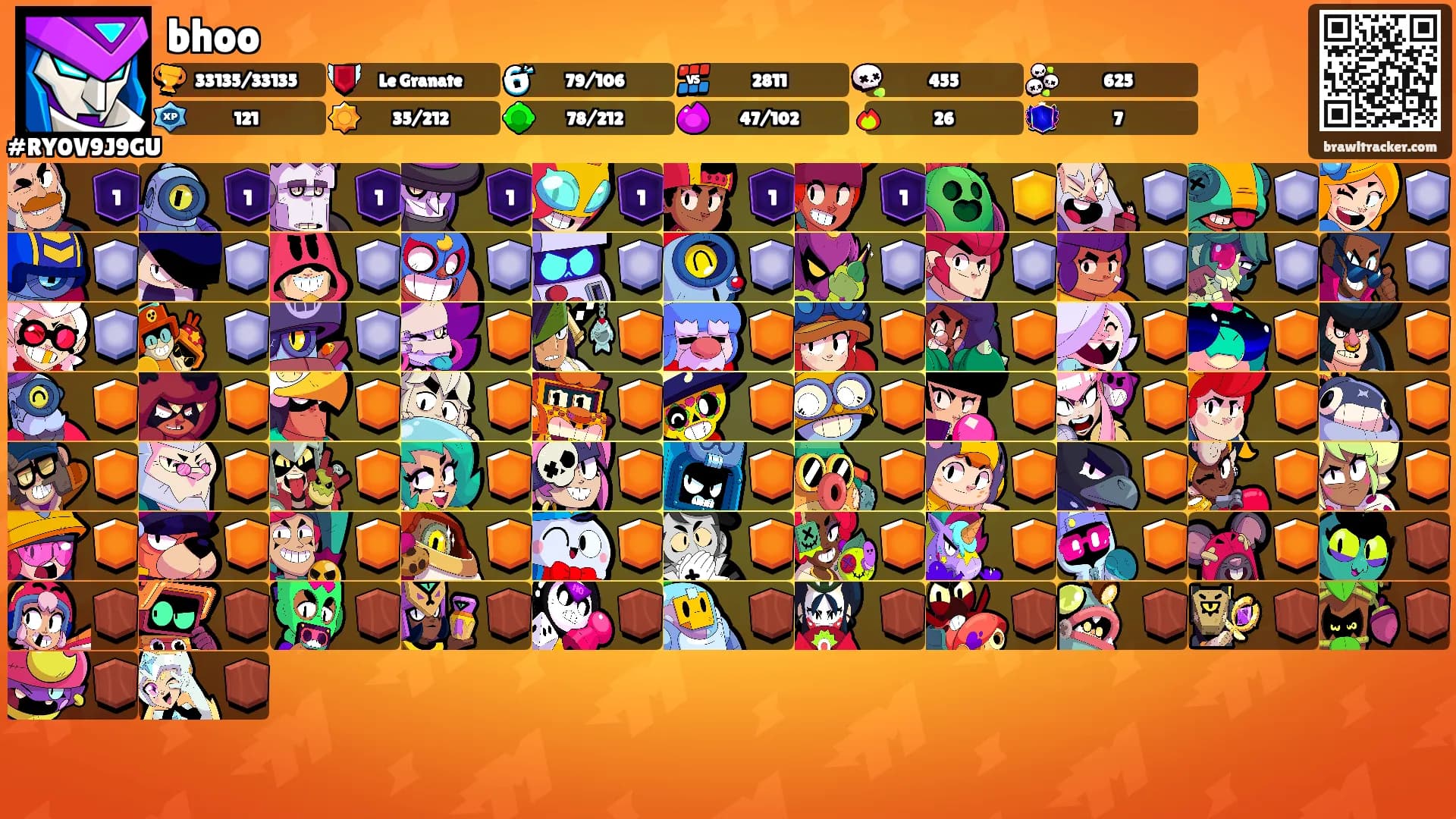 bhoo's Ranks