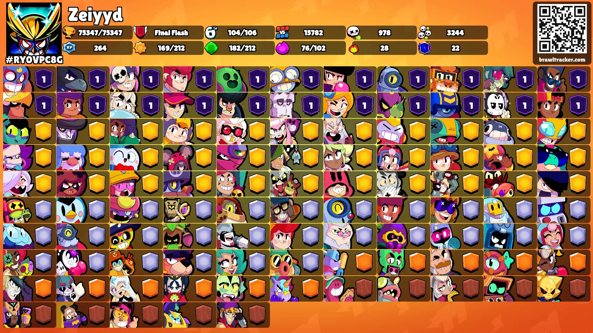 Zeiyyd's Ranks