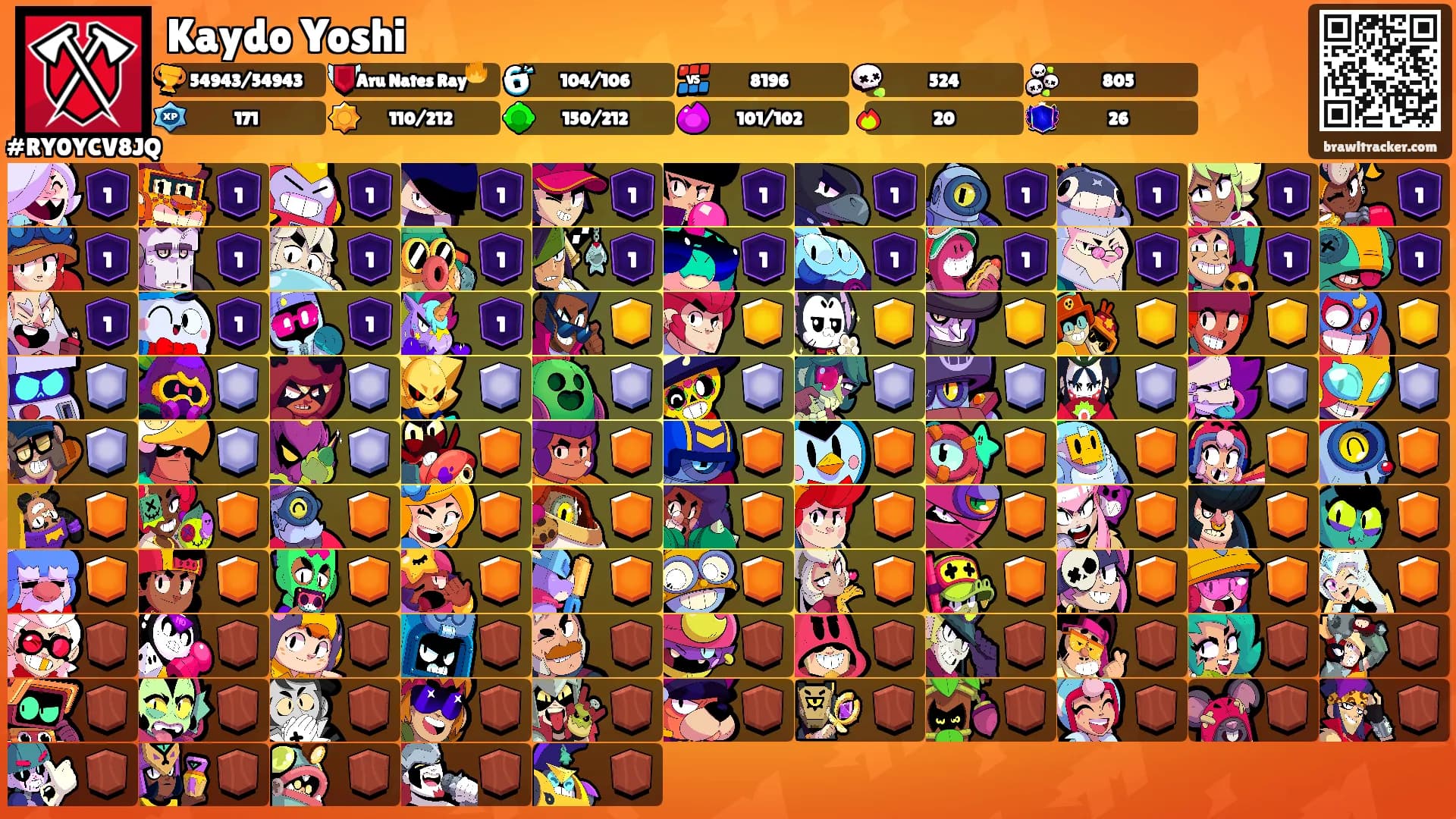 Kaydo Yoshi's Ranks