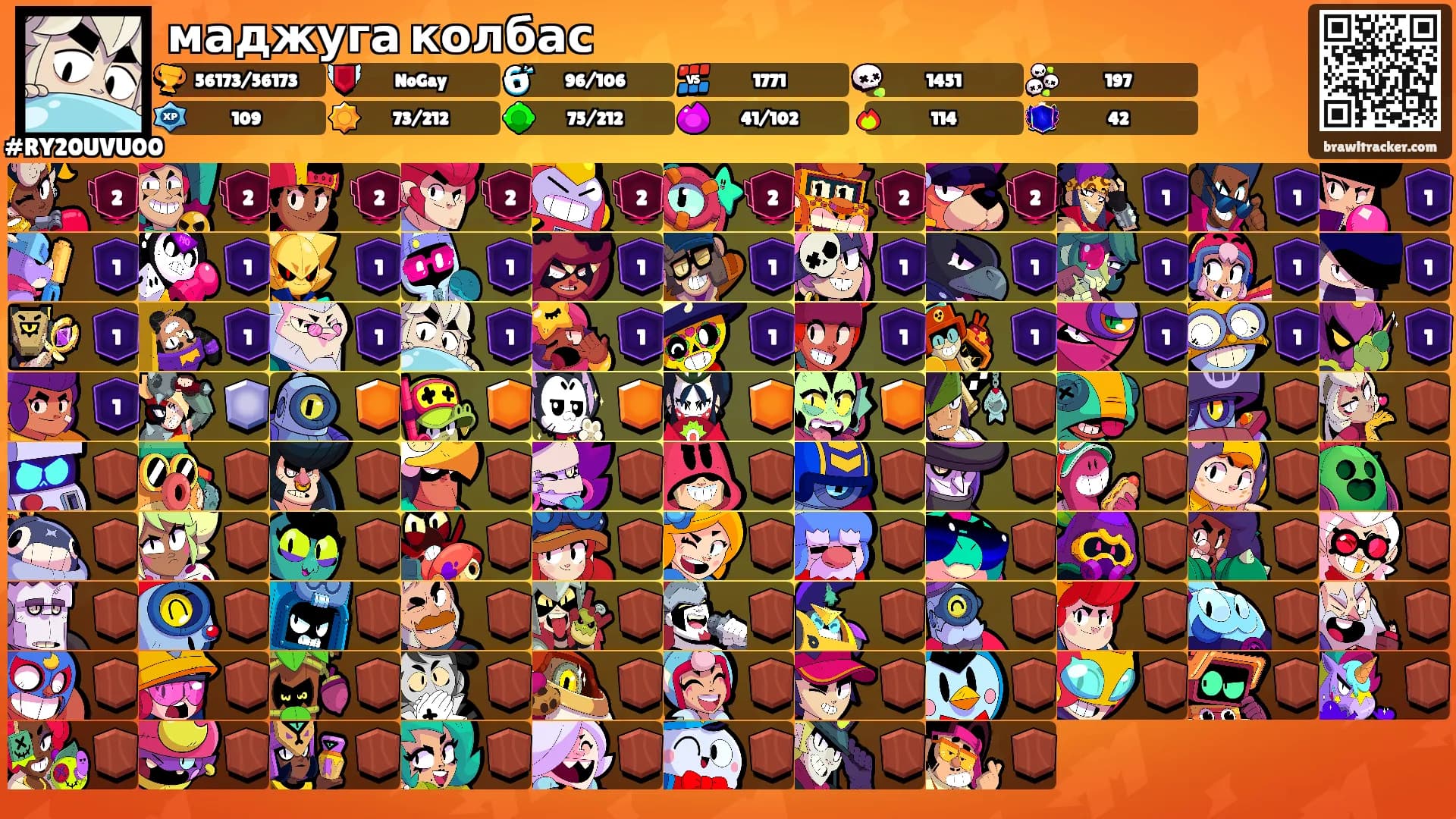 маджуга колбас's Ranks