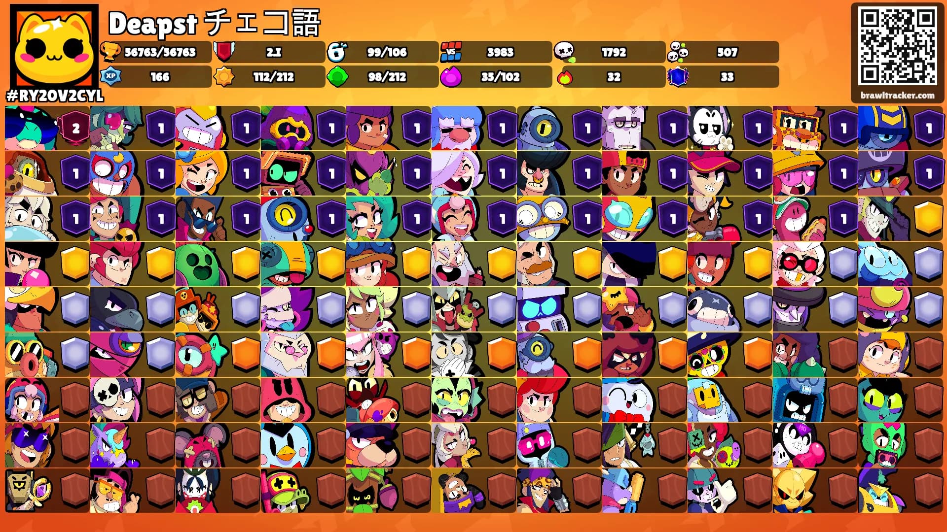 Deapst チェコ語's Ranks