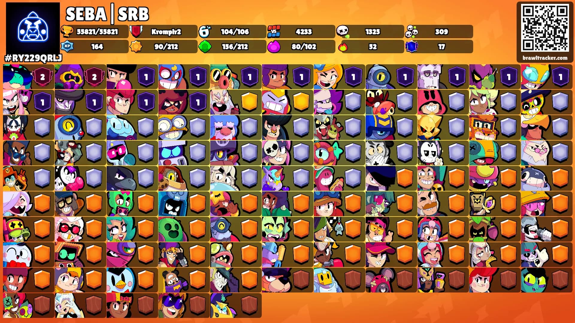 SEBA|SRB's Ranks