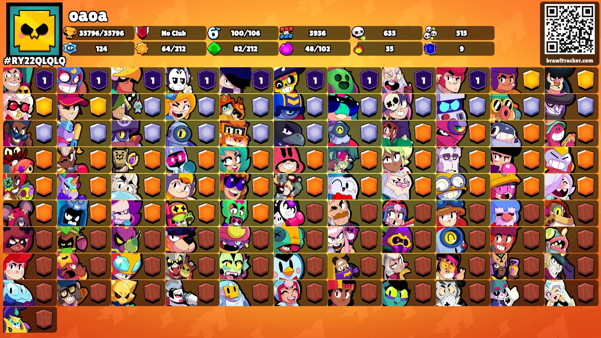 oaoa's Ranks