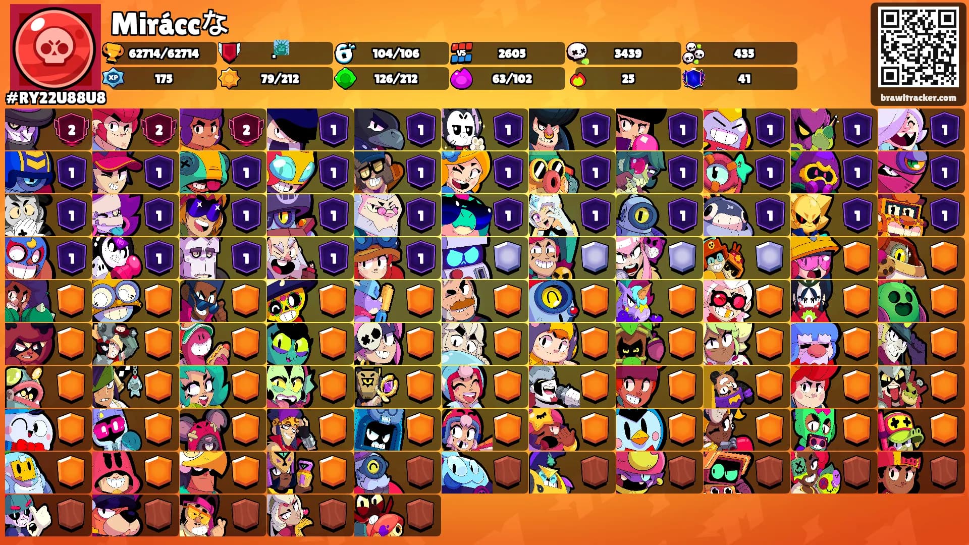 Miráccな's Ranks