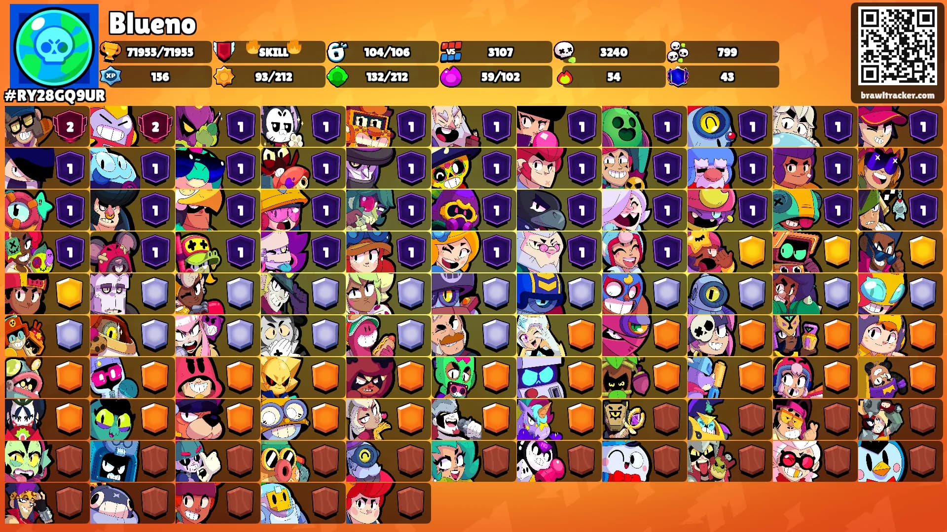 Blueno's Ranks