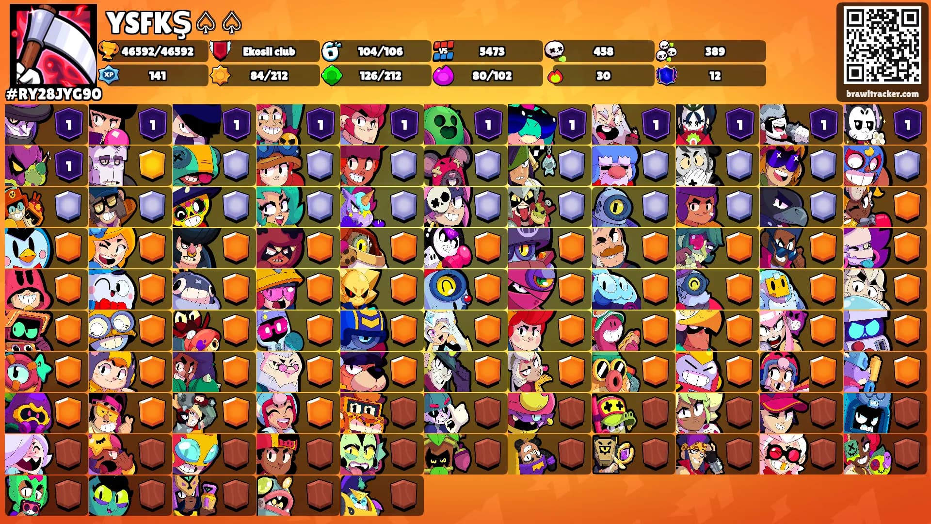 YSFKŞ♤♤'s Ranks