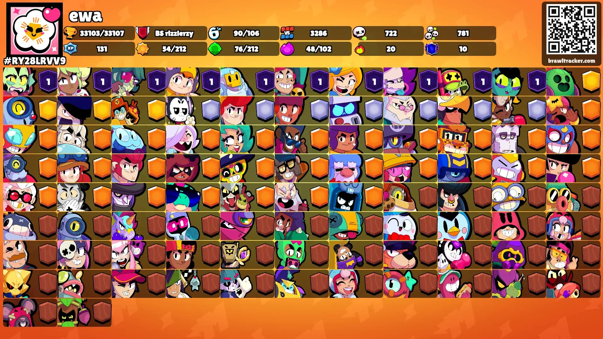 ewa's Ranks