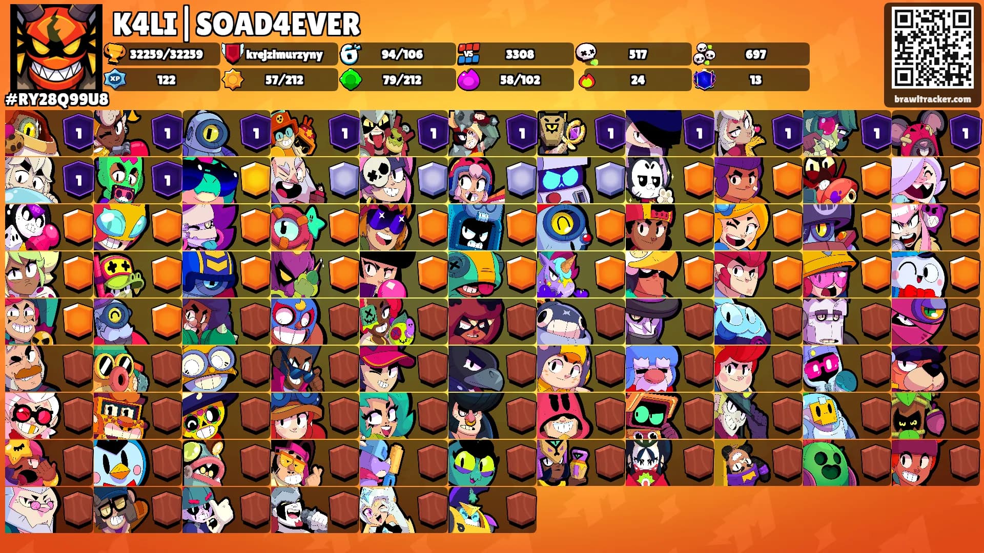 K4LI|SOAD4EVER's Ranks