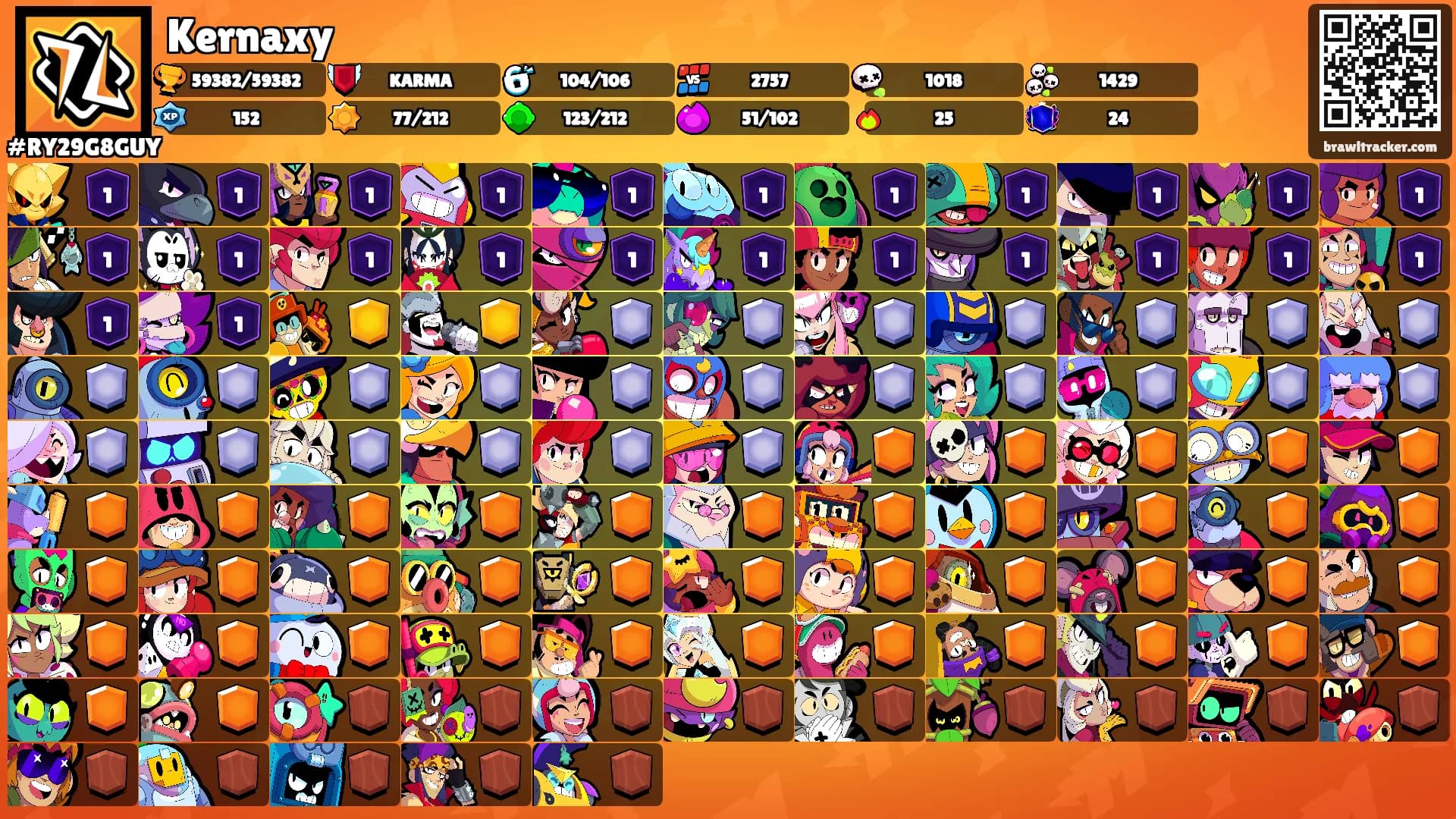 Kernaxy's Ranks