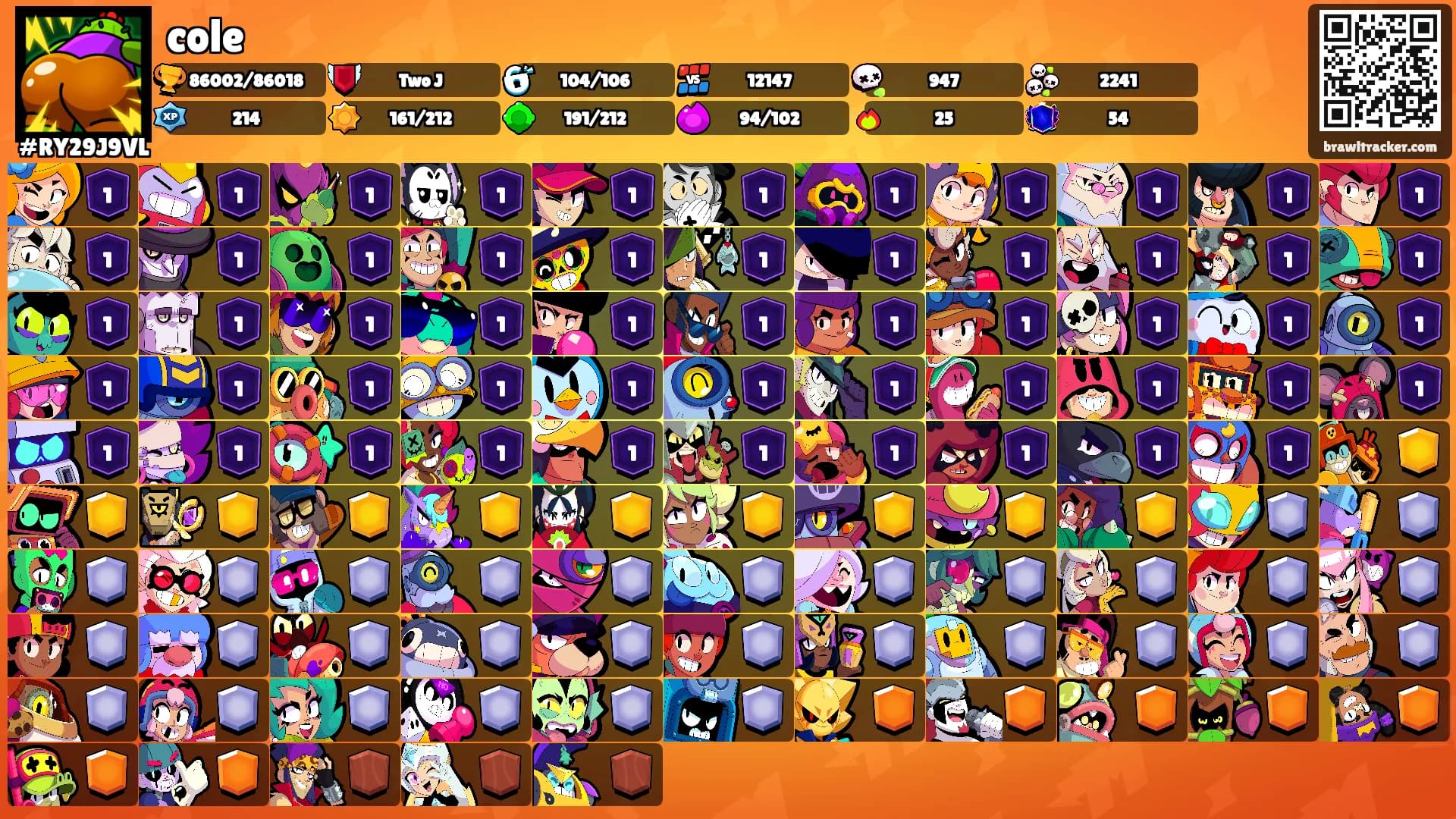 cole's Ranks