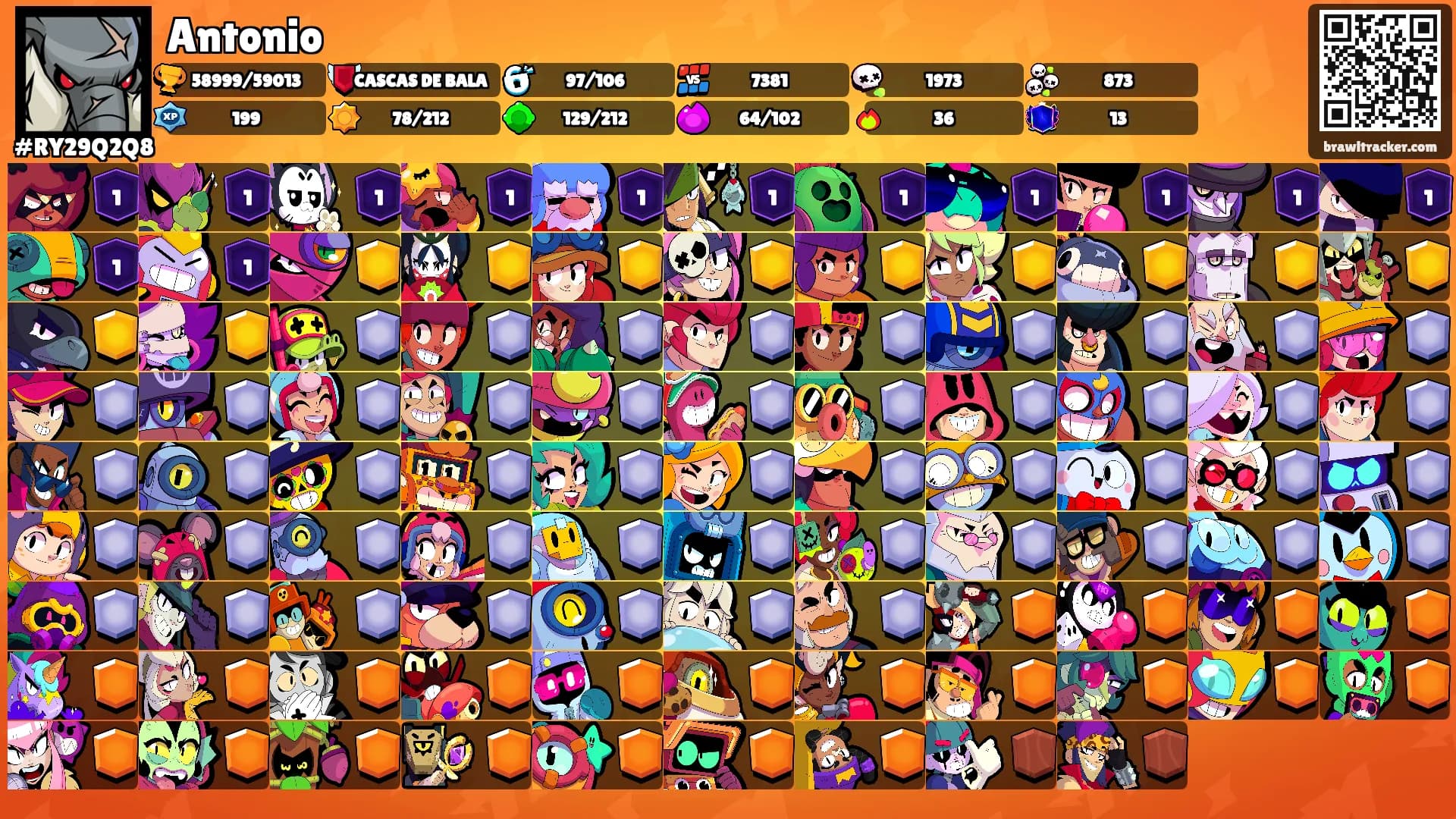 Antonio's Ranks