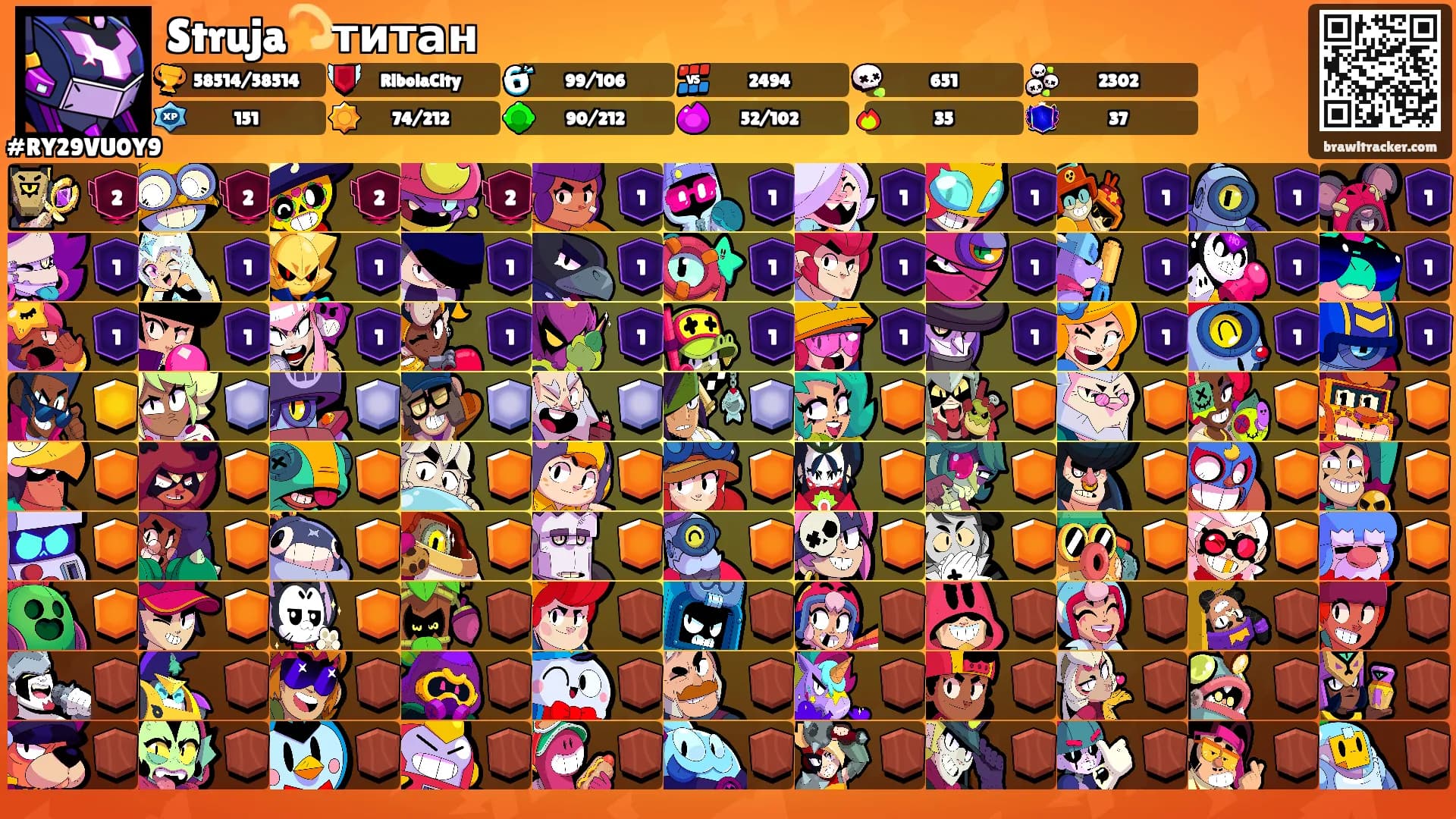 Struja💫титан's Ranks