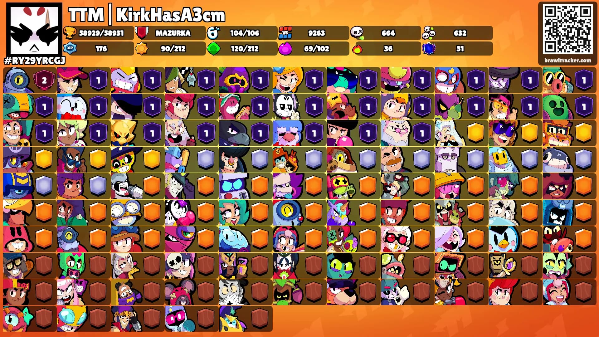 TTM|KirkHasA3cm's Ranks