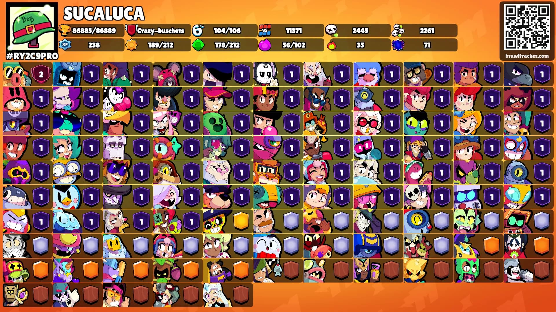 SUCALUCA's Ranks