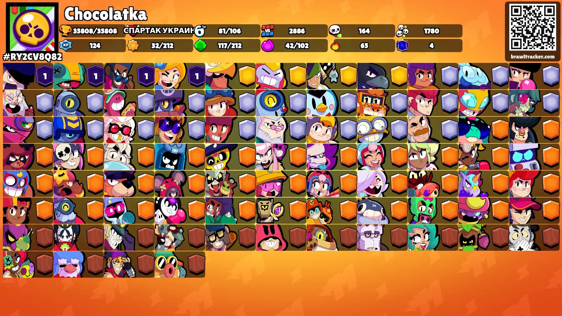 Chocolatka's Ranks