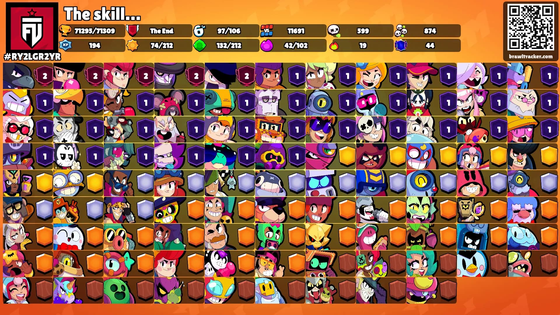 The skill…'s Ranks