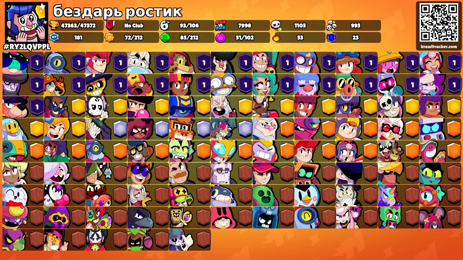 бездарь ростик's Ranks